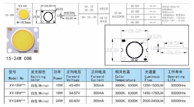 ͨ;led װ15-24W COBͼ